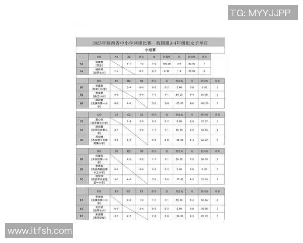 西安网球队在亚运会积分榜中以55分稳居第一名展现强劲实力